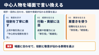 中心人物の言い換え一覧表と場面別の使い分け
