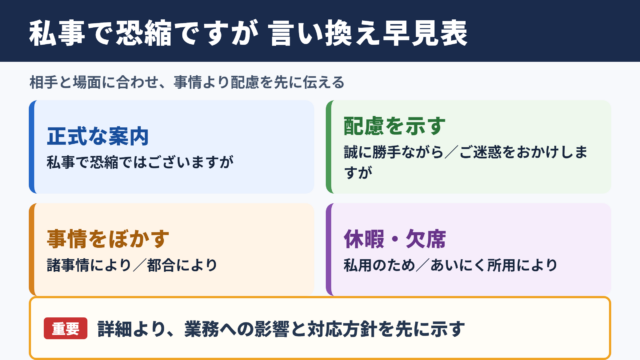 私事で恐縮ですがの言い換え一覧表