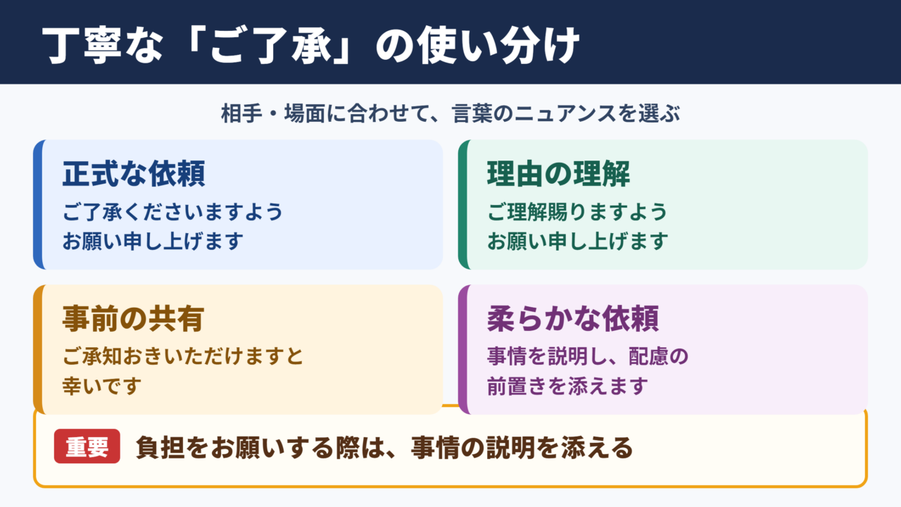 ご了承いただけますと幸いですの言い換え一覧表と使い分け