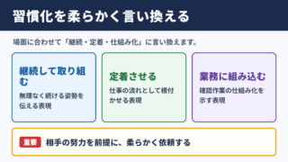 習慣化の言い換え一覧表と使い分け