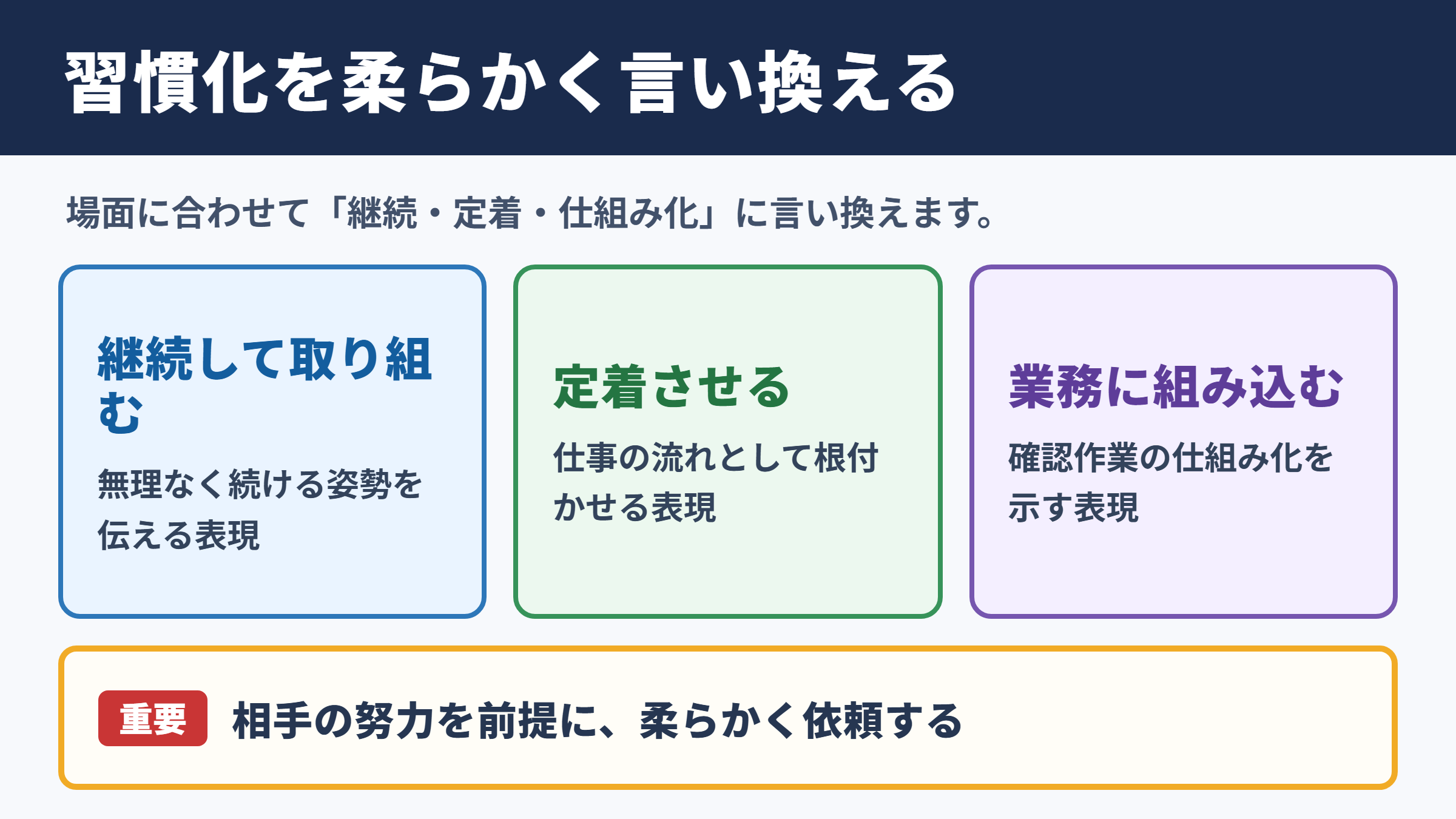 習慣化の言い換え一覧表と使い分け