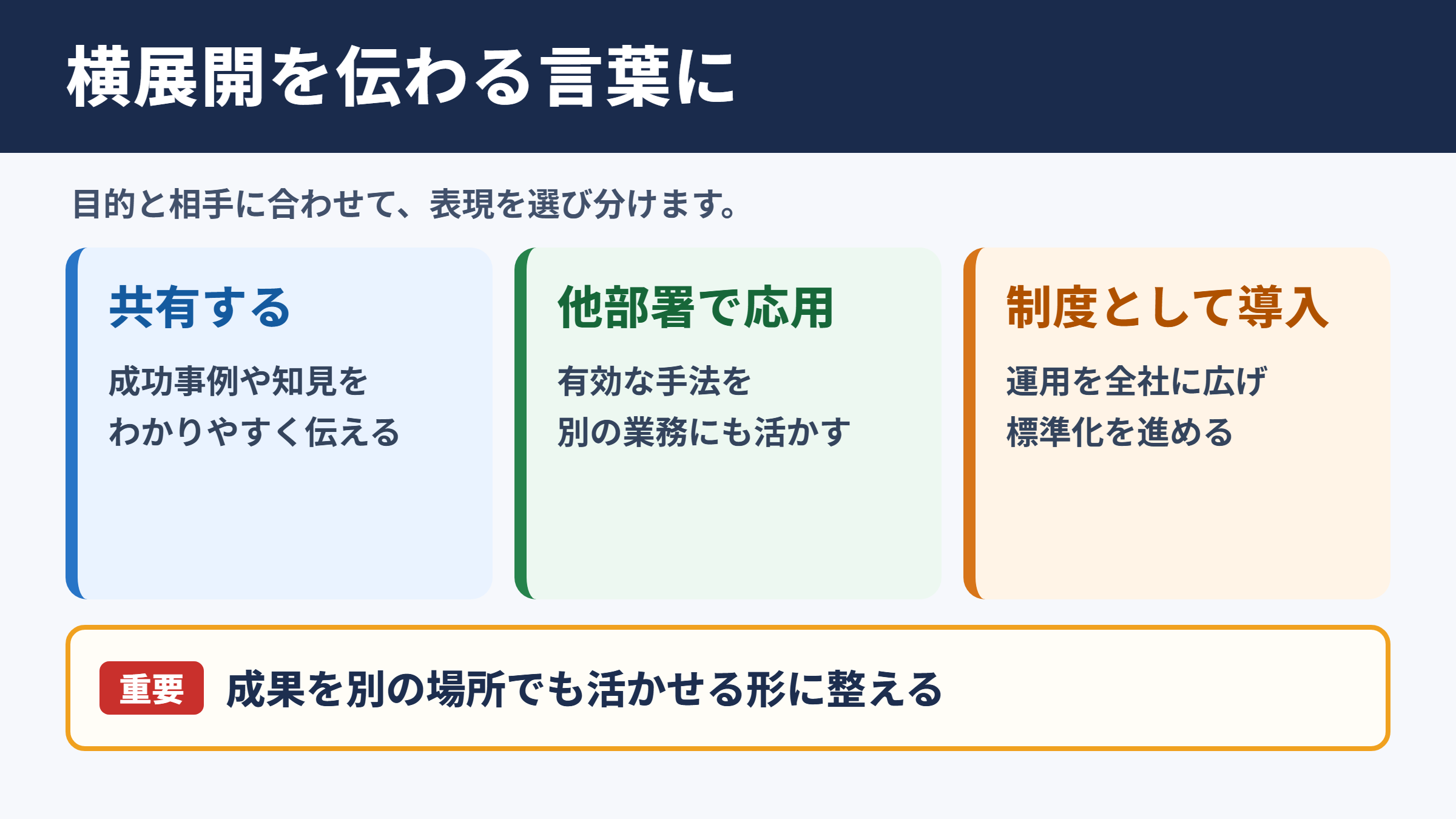 横展開の言い換え一覧表と場面別表現