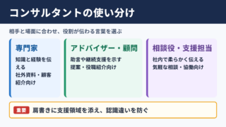 コンサルタントの言い換え一覧表とシーン別の使い分け