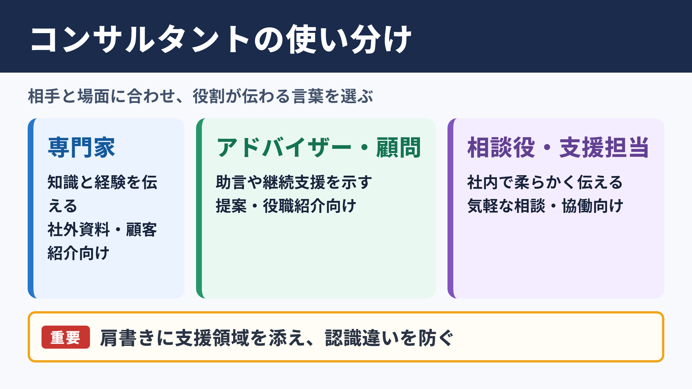 コンサルタントの言い換え一覧表とシーン別の使い分け