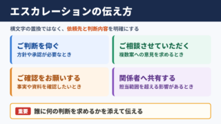 エスカレーションの言い換え一覧表とシーン別の使い分け