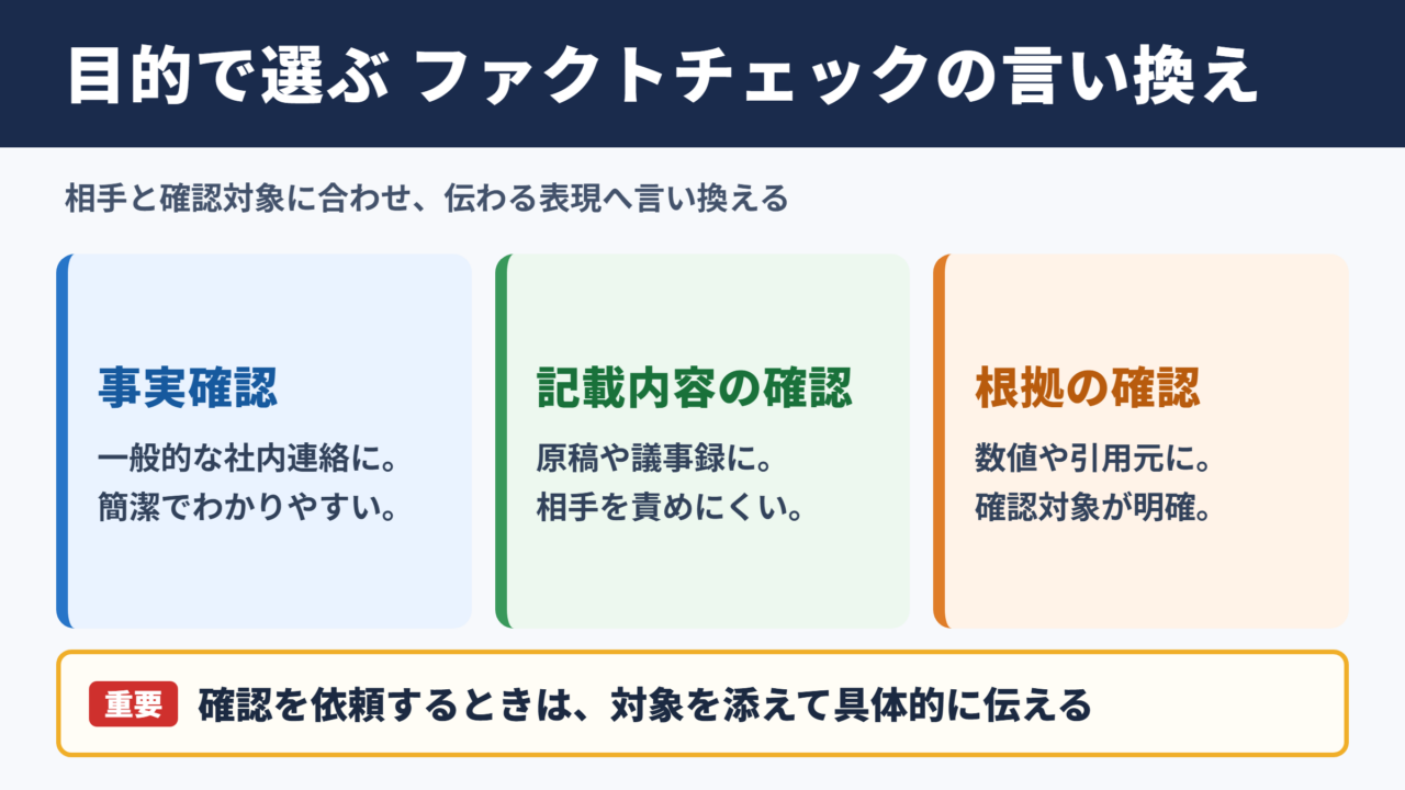 ファクトチェックの言い換え一覧表とシーン別の使い分け