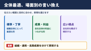 全体最適の言い換え一覧表とシーン別の使い分け