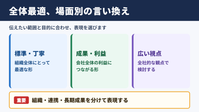 全体最適の言い換え一覧表とシーン別の使い分け