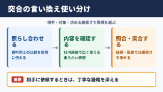 突合の言い換え一覧表とシーン別の使い分け