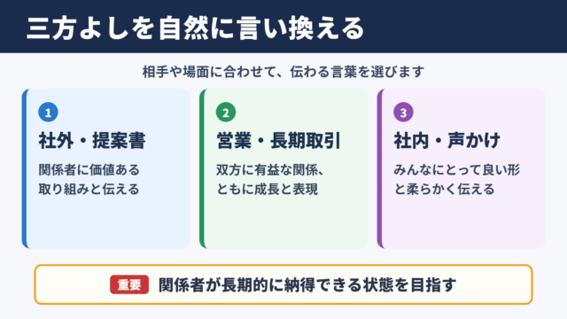 三方よしの言い換え一覧表とシーン別の使い分け