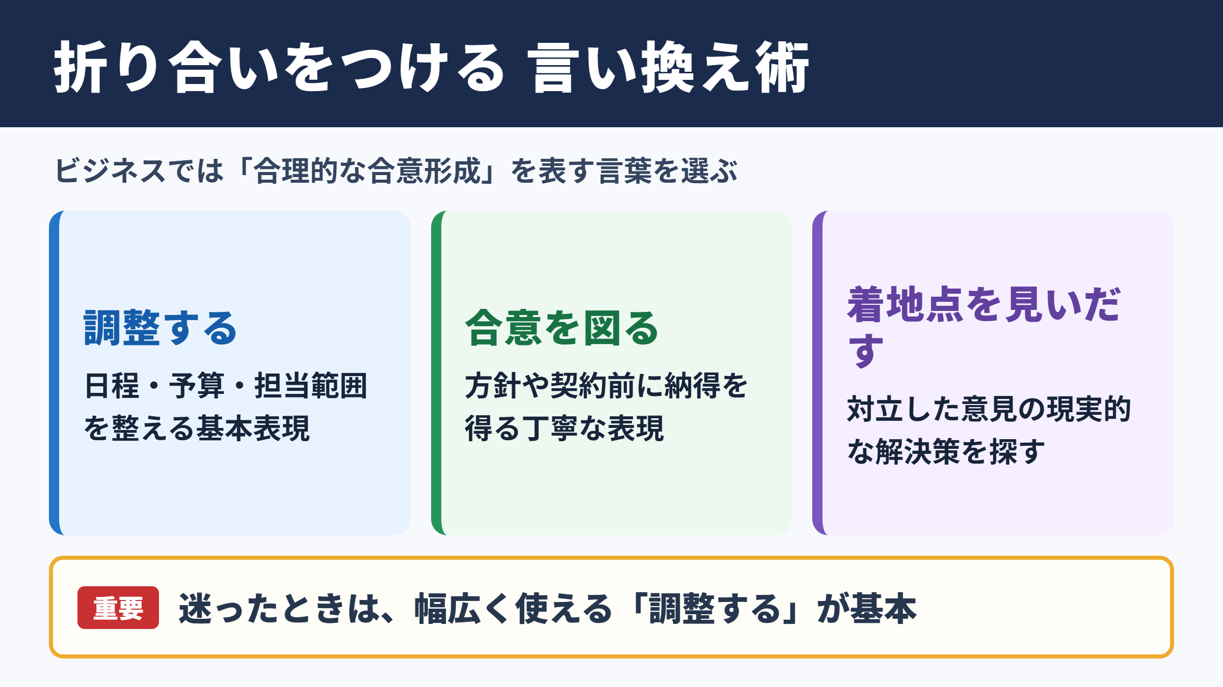 折り合いをつけるの言い換え一覧表とシーン別の使い分け