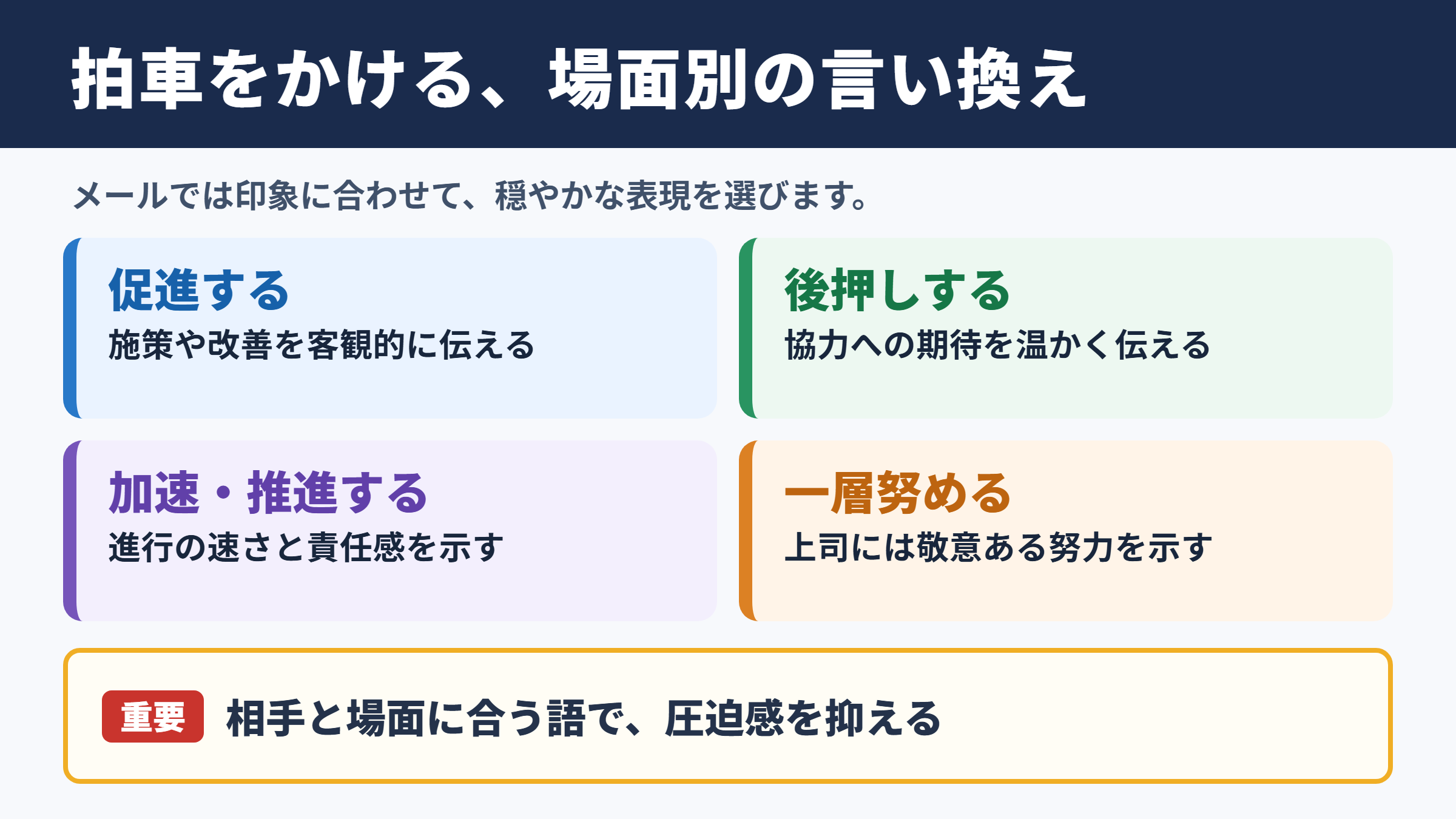 拍車をかけるの言い換え一覧表と使い分け