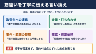 筋違いの言い換え一覧表とシーン別の使い分け