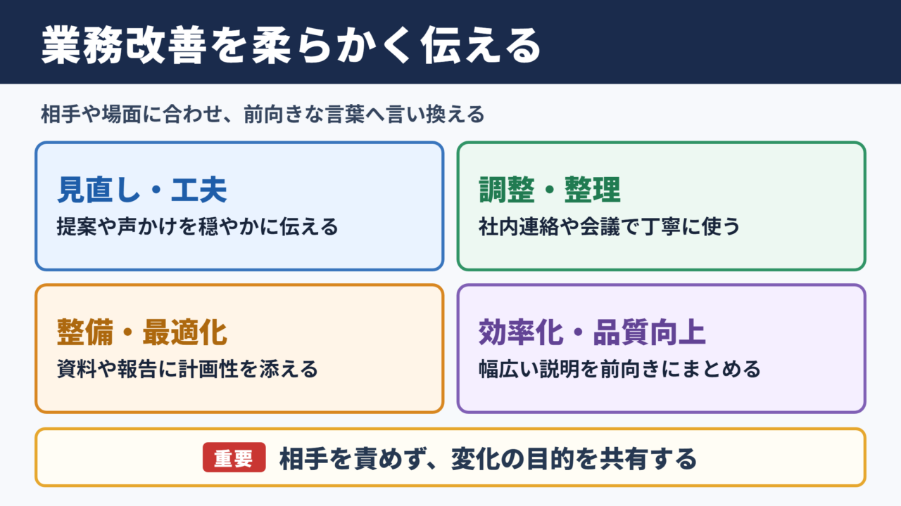 業務改善の言い換え一覧表とシーン別の使い分け