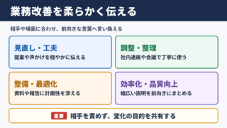 業務改善の言い換え一覧表とシーン別の使い分け