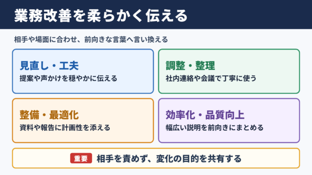 業務改善の言い換え一覧表とシーン別の使い分け