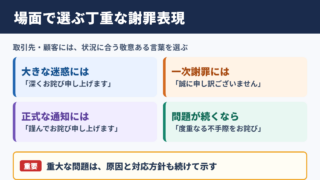 重ねてお詫び申し上げますの言い換え一覧表のシーン別整理