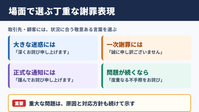重ねてお詫び申し上げますの言い換え一覧表のシーン別整理