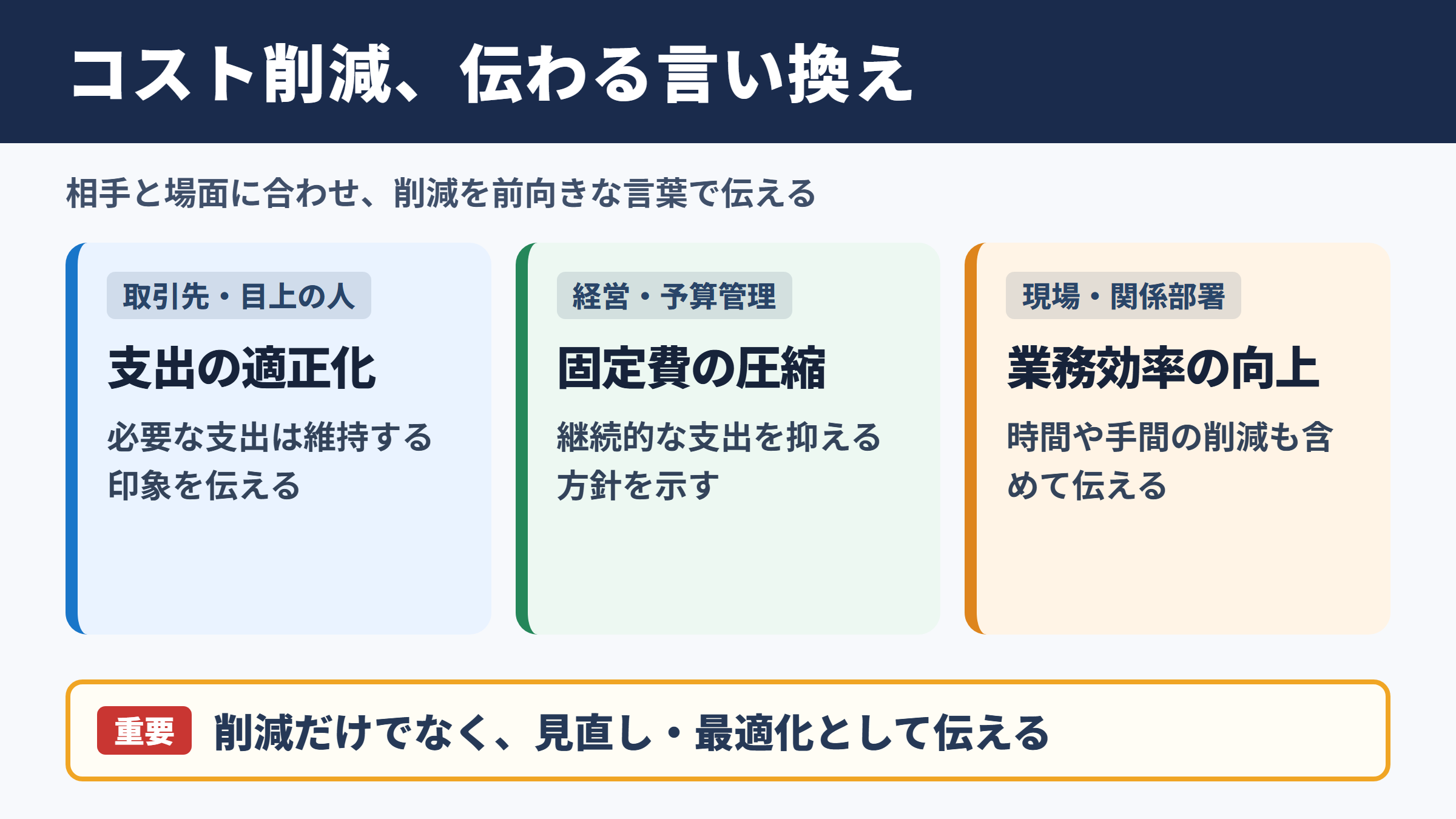 コスト削減の言い換え一覧表とシーン別の使い分け