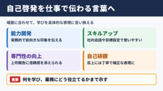 自己啓発の言い換え一覧表とシーン別表現