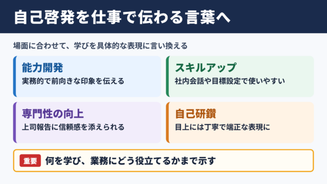 自己啓発の言い換え一覧表とシーン別表現