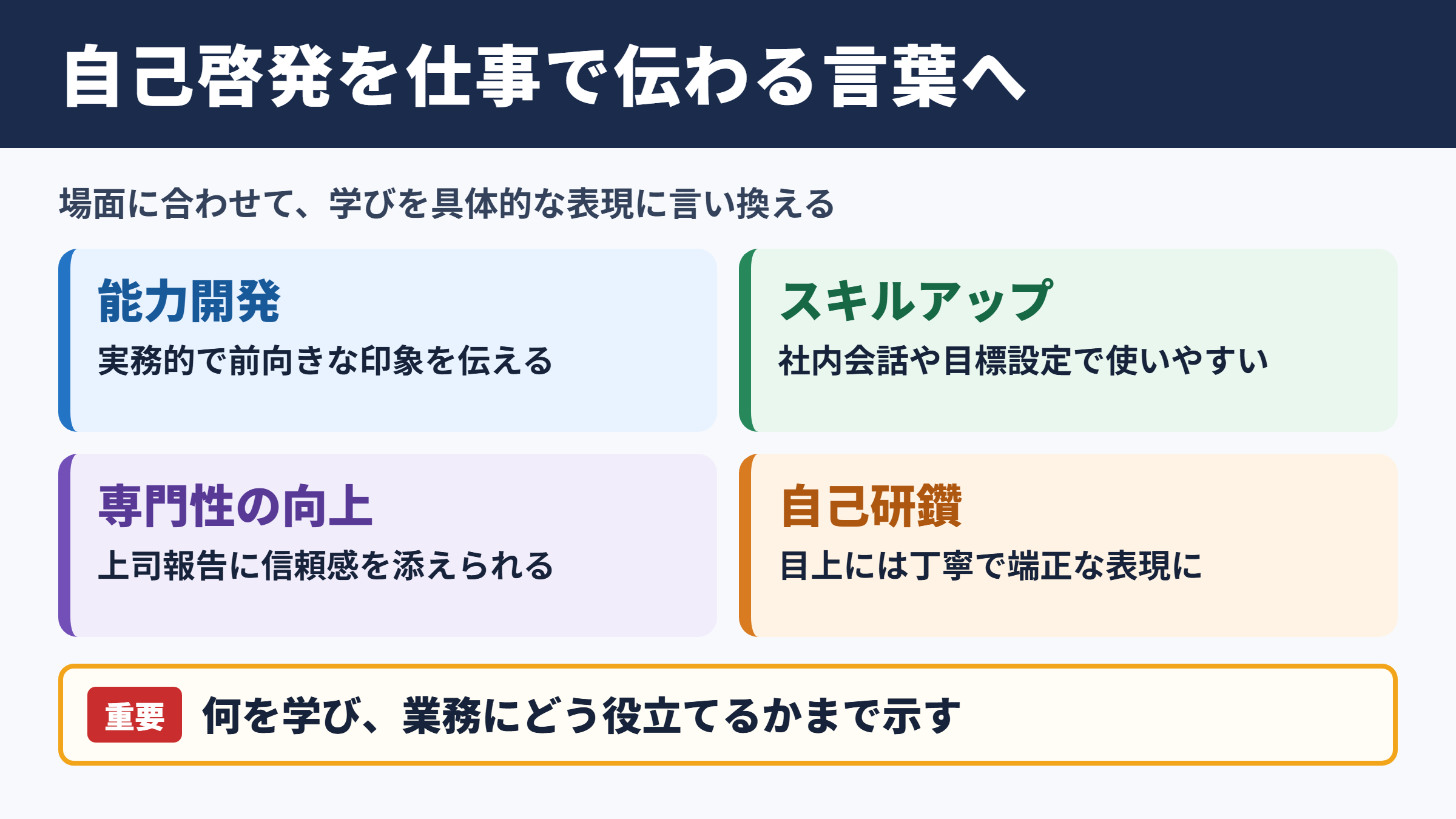 自己啓発の言い換え一覧表とシーン別表現