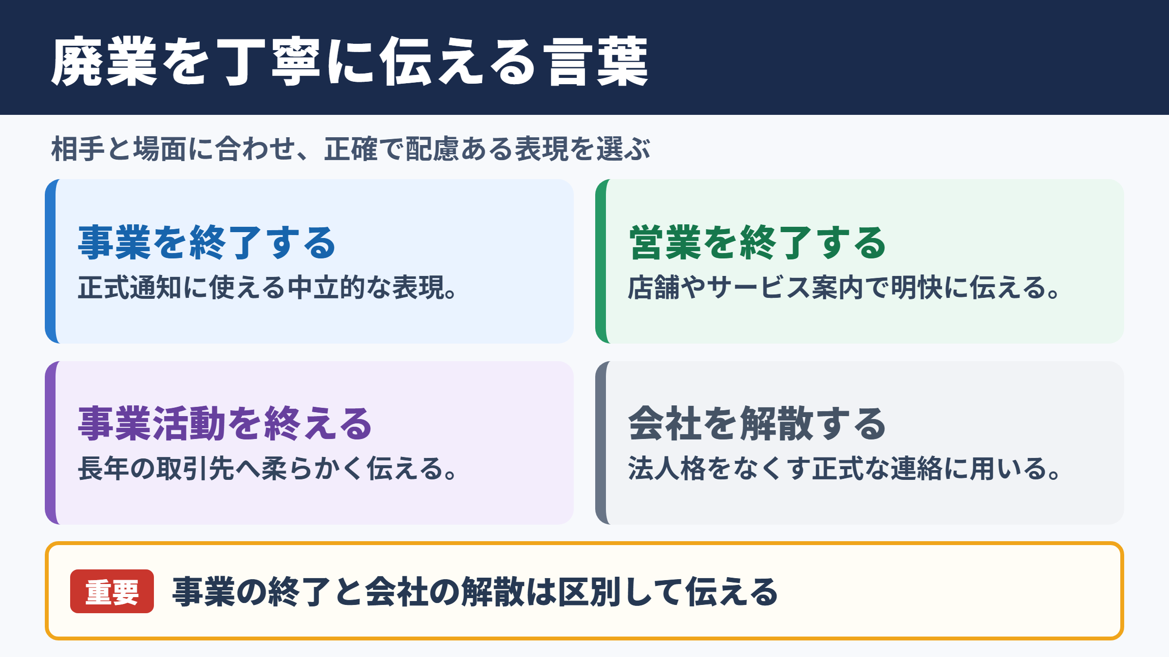 廃業の言い換え一覧表とシーン別の使い分け