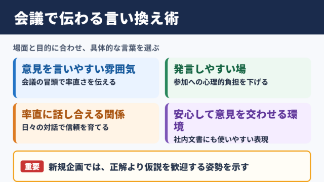 心理的安全性の言い換え一覧表とシーン別の表現