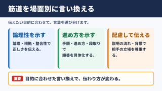 筋道の言い換え一覧表とシーン別の使い分け