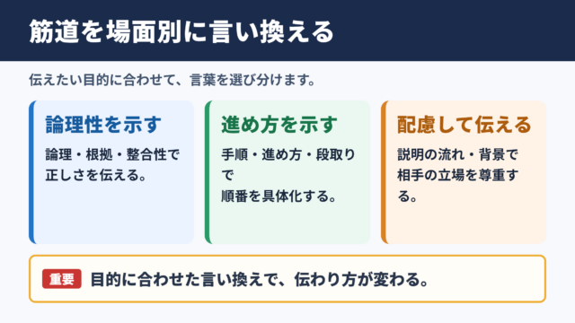 筋道の言い換え一覧表とシーン別の使い分け