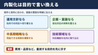 内製化の言い換え一覧表とシーン別の使い分け
