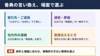 香典の言い換え一覧表とシーン別の使い分け