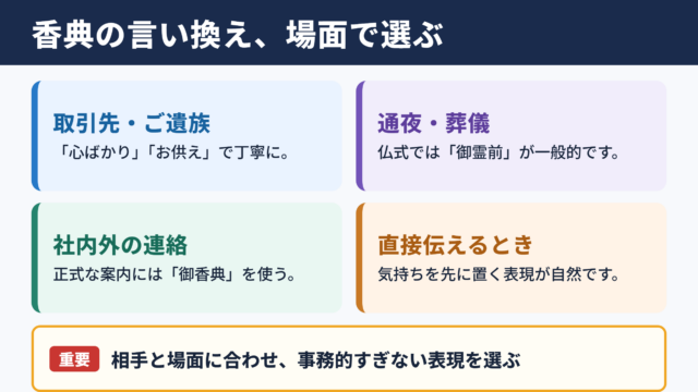 香典の言い換え一覧表とシーン別の使い分け