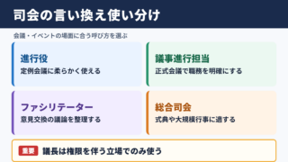 司会の言い換え一覧表と場面別の使い分け