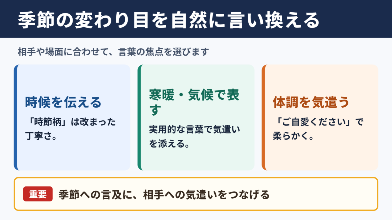季節の変わり目の言い換え一覧表