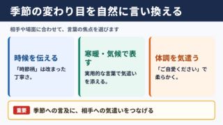 季節の変わり目の言い換え一覧表