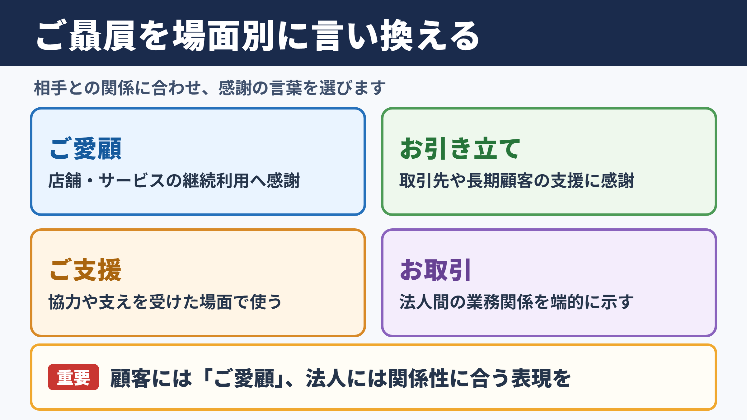 ご贔屓の言い換え一覧表とシーン別の使い分け