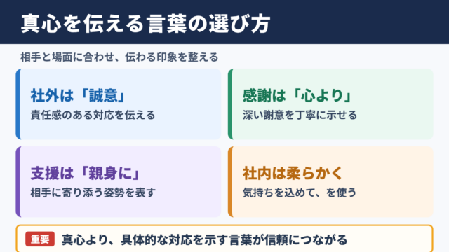真心の言い換え一覧表とシーン別の使い分け