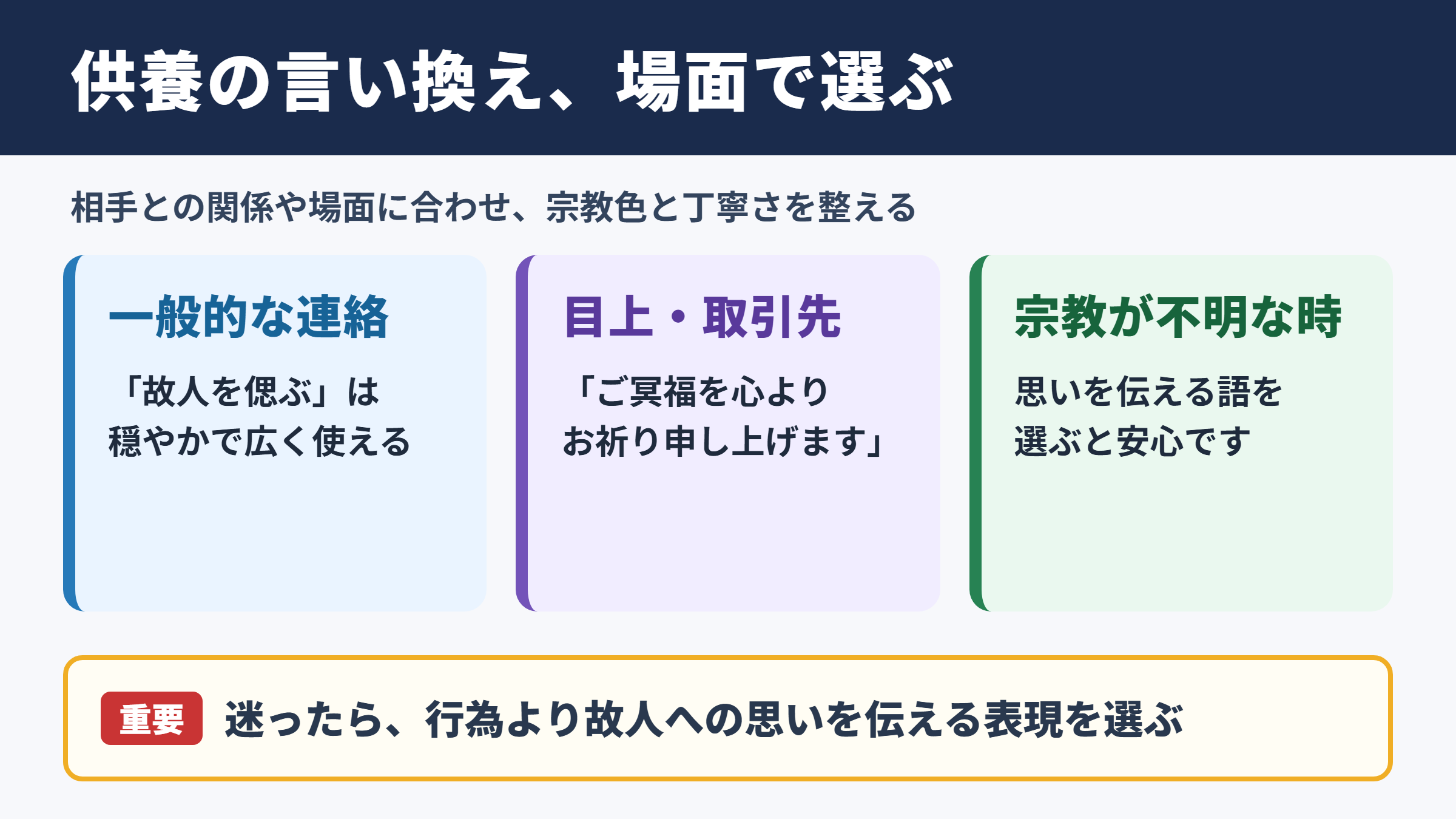 供養の言い換え一覧表とシーン別の使い分け
