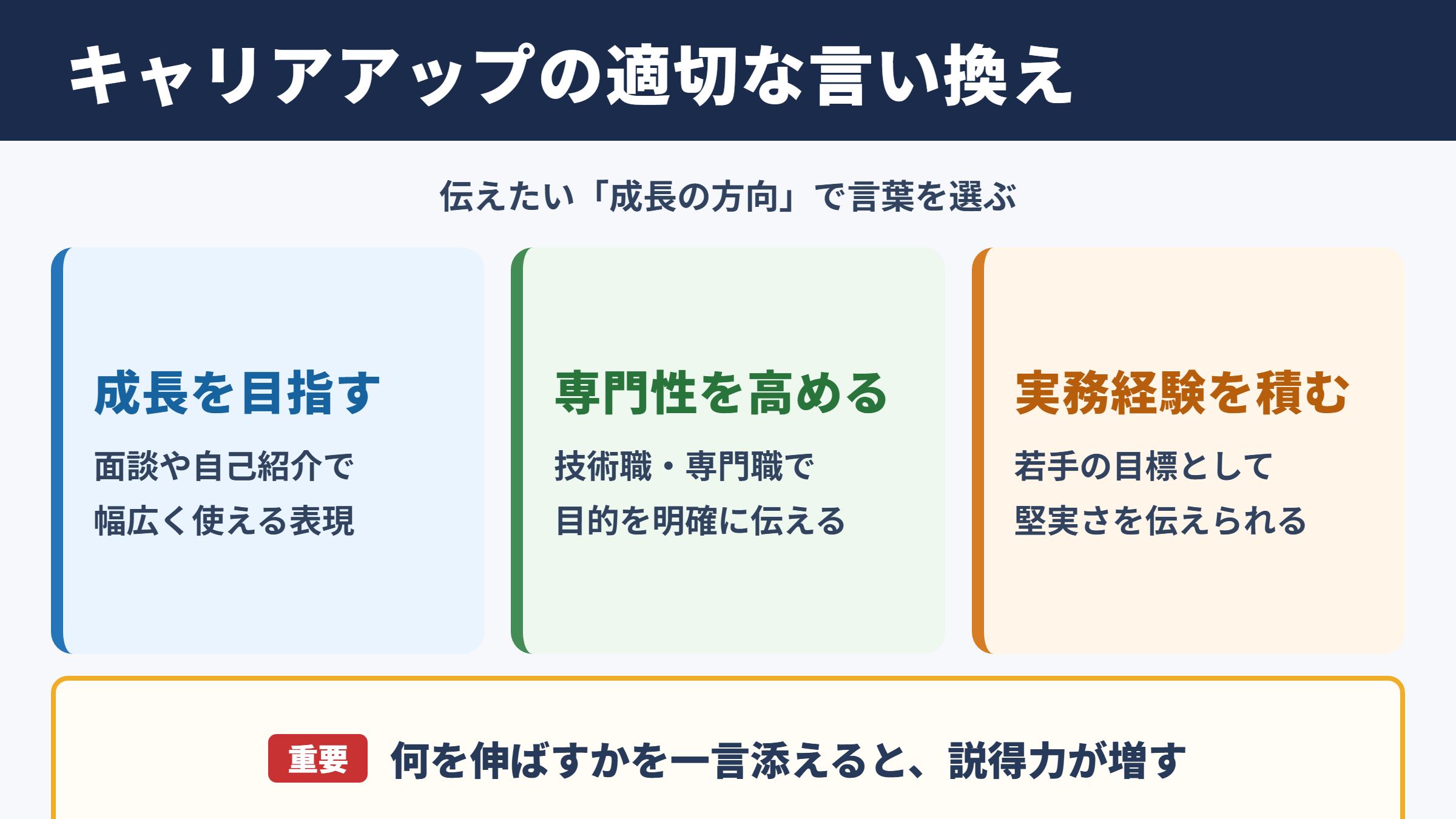 キャリアアップの言い換え一覧表とシーン別の使い分け