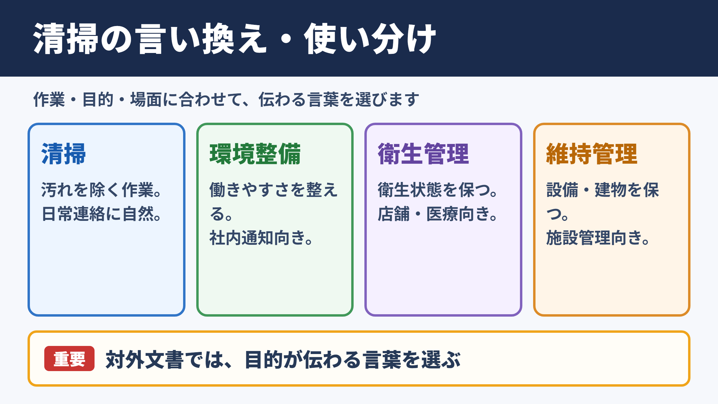 清掃の言い換え一覧と使い分け