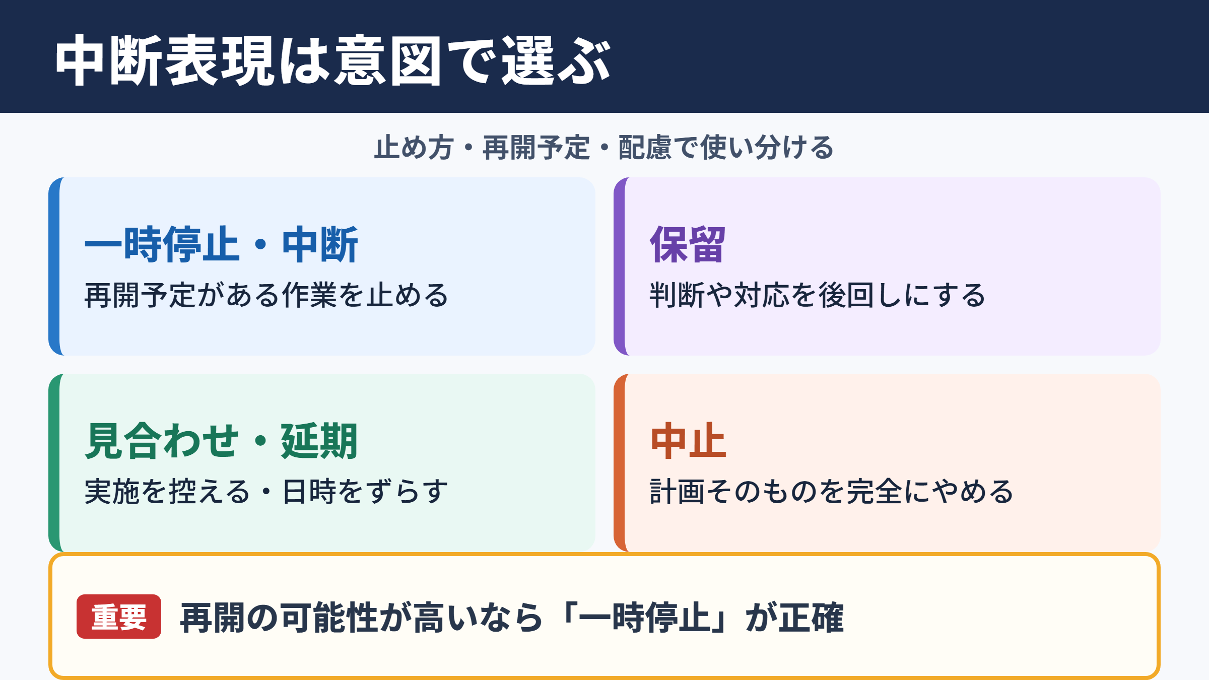 中断の言い換え一覧表と使い分け