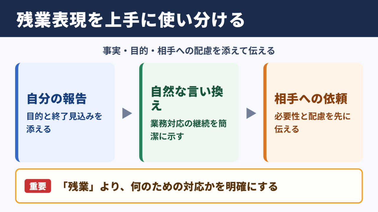 残業の言い換え一覧表と使い分け