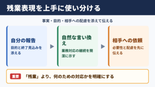 残業の言い換え一覧表と使い分け