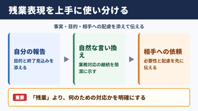 残業の言い換え一覧表と使い分け