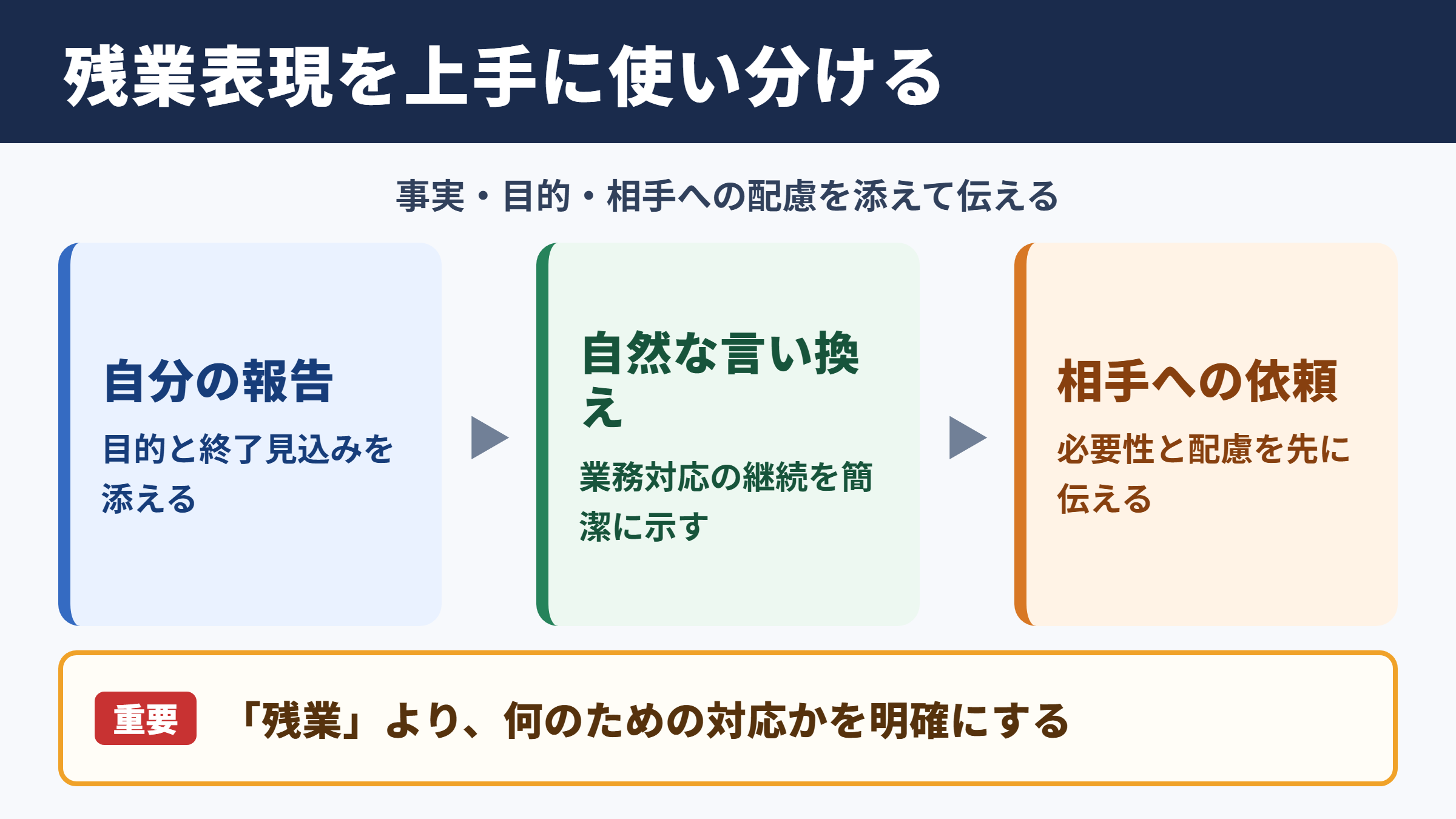 残業の言い換え一覧表と使い分け