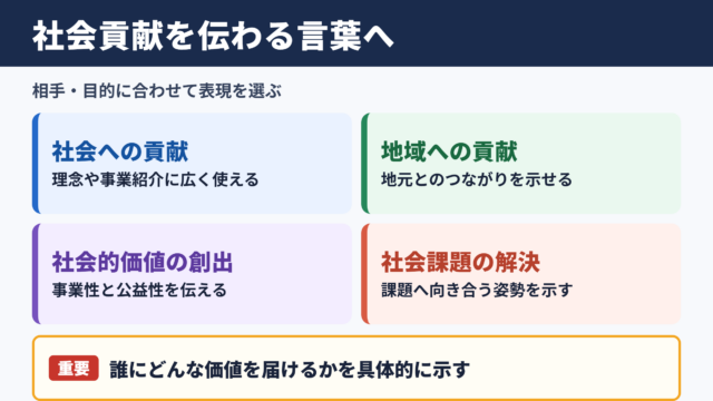社会貢献の言い換え一覧表とシーン別の使い分け