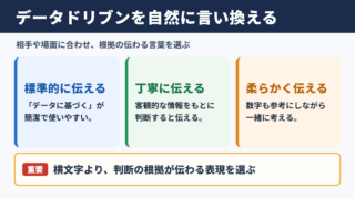 データドリブンの言い換え一覧表