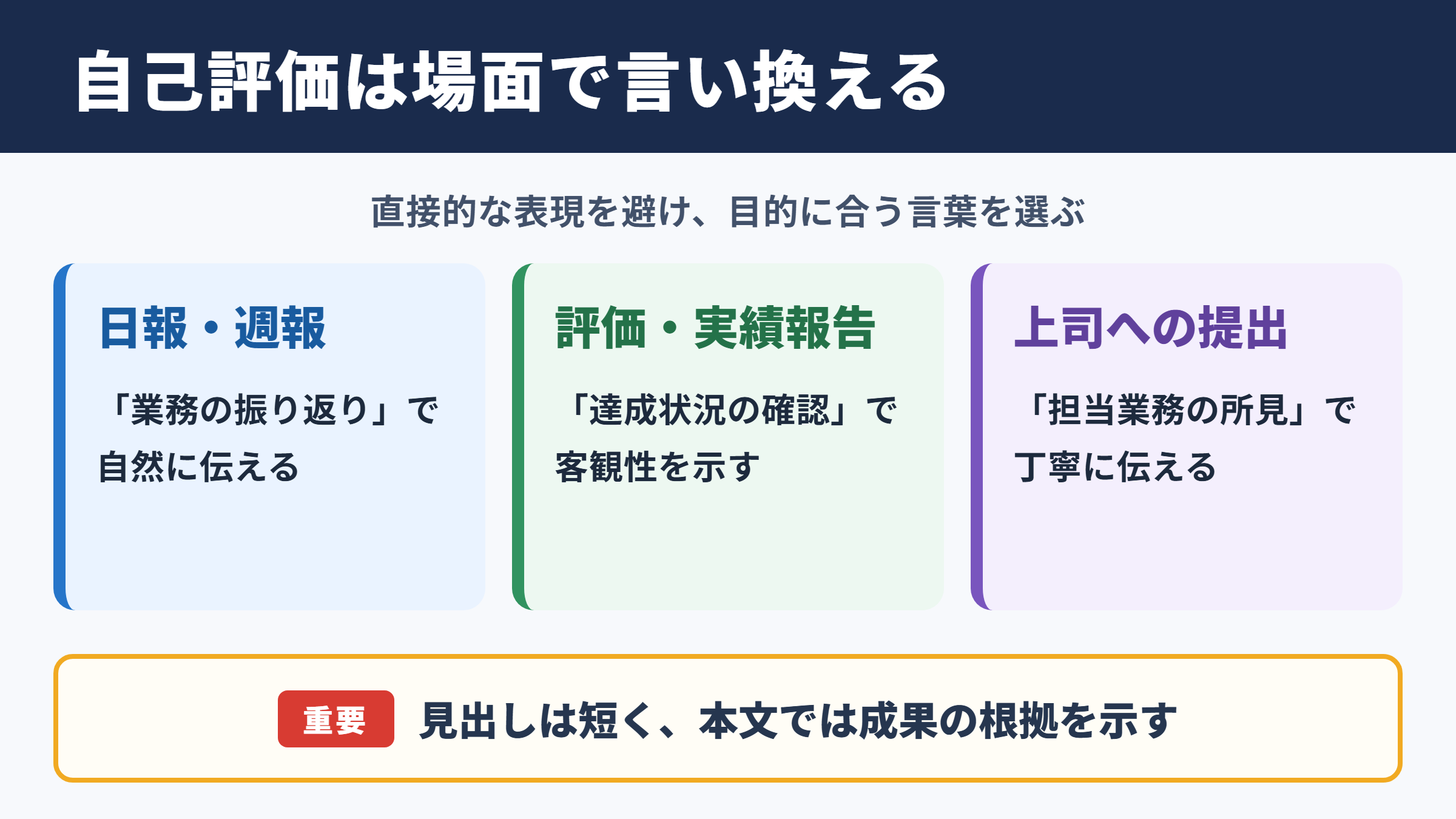 自己評価の言い換え一覧表とシーン別の使い分け