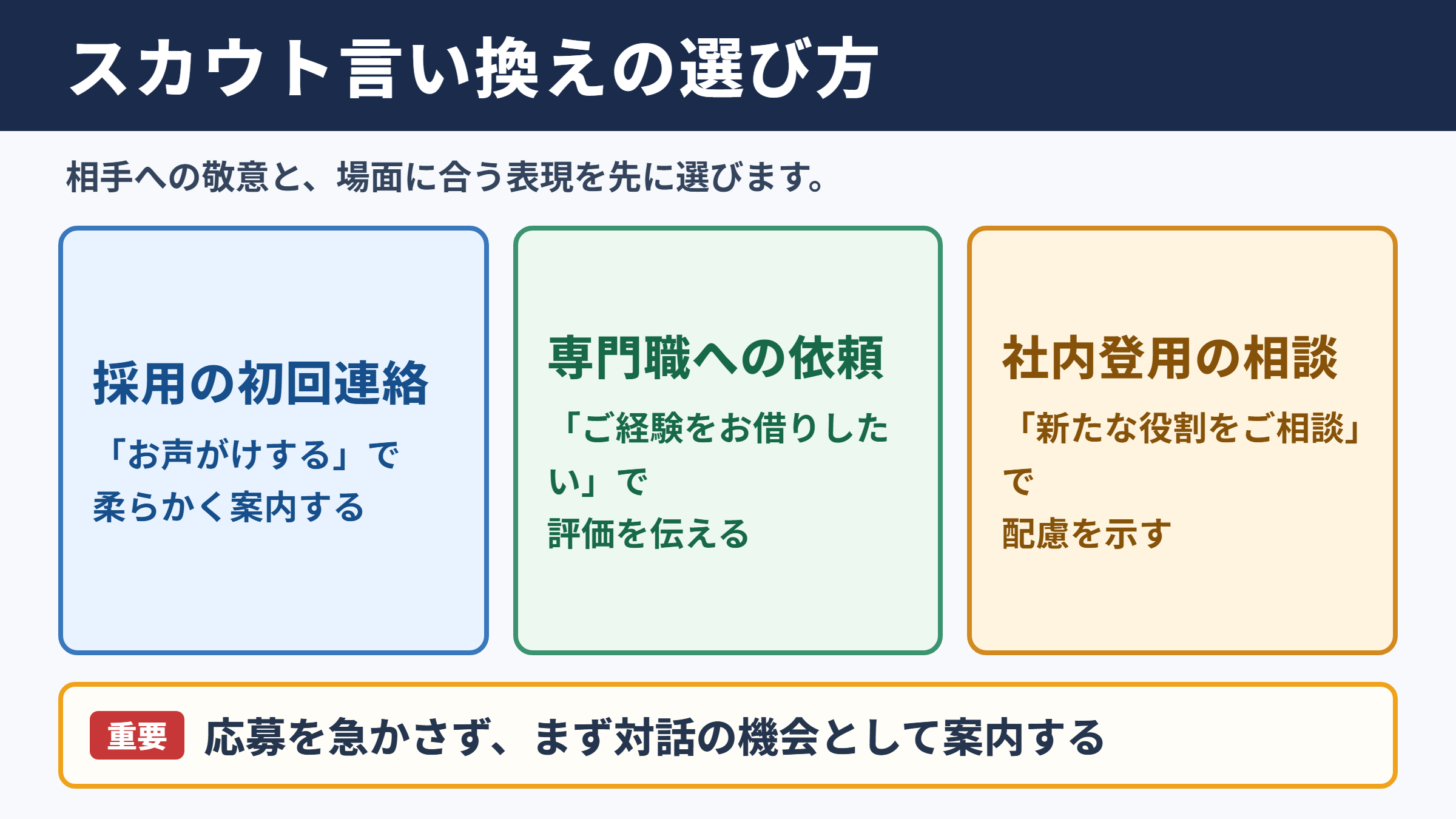 スカウトの言い換え一覧表と場面別の選び方